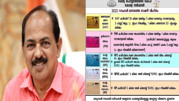 What is Kerala Ration Card? - epos.kerala.gov.in